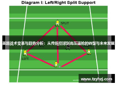 英超战术变革与趋势分析:从传统控球到高压逼抢的转型与未来发展