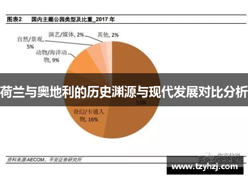 荷兰与奥地利的历史渊源与现代发展对比分析 荷兰与奥地利的历史渊源与现代发展对比分析