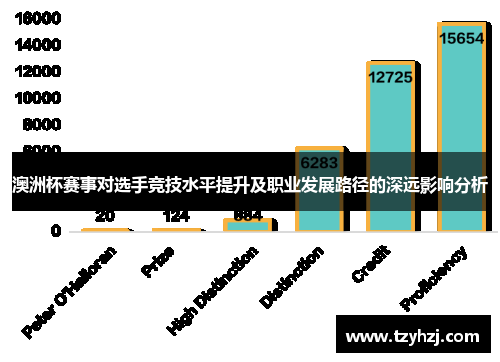 澳洲杯赛事对选手竞技水平提升及职业发展路径的深远影响分析 澳洲杯赛事对选手竞技水平提升及职业发展路径的深远影响分析