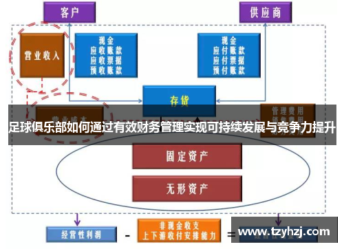 足球俱乐部如何通过有效财务管理实现可持续发展与竞争力提升 足球俱乐部如何通过有效财务管理实现可持续发展与竞争力提升