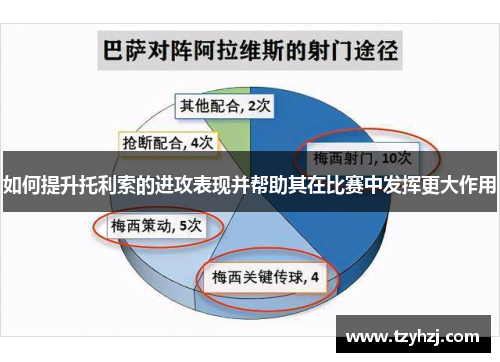 如何提升托利索的进攻表现并帮助其在比赛中发挥更大作用