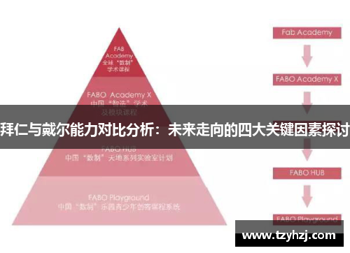 拜仁与戴尔能力对比分析：未来走向的四大关键因素探讨