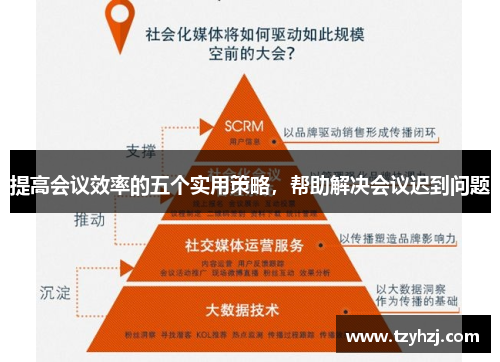 提高会议效率的五个实用策略,帮助解决会议迟到问题 提高会议效率的五个实用策略,帮助解决会议迟到问题